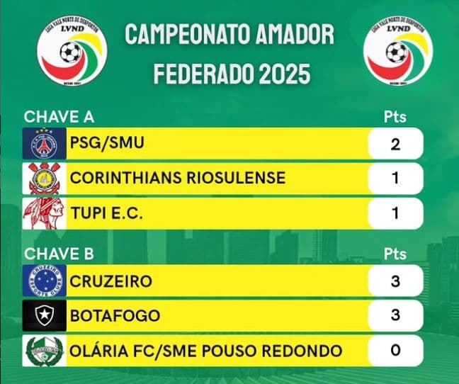 Tabela Campeonato Amador Federado 2025 | Liga Vale Norte Tabela Campeonato Amador Federado 2025 | Liga Vale Norte